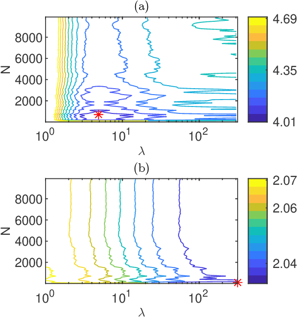 Figure 3 for PAC-Bayesian theory for stochastic LTI systems