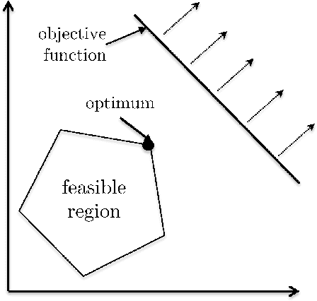 Figure 1 for Beyond the Worst-Case Analysis of Algorithms