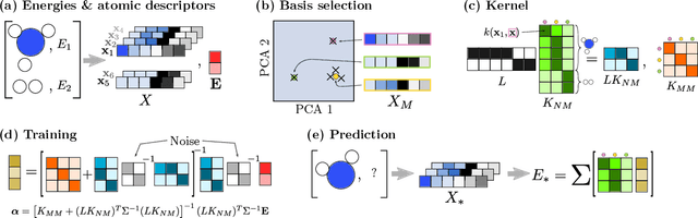 Figure 2 for Atomistic structure search using local surrogate mode