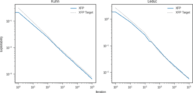 Figure 1 for Multi-agent Reinforcement Learning in OpenSpiel: A Reproduction Report