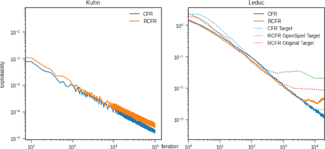 Figure 2 for Multi-agent Reinforcement Learning in OpenSpiel: A Reproduction Report