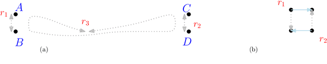 Figure 1 for On Cyclic Solutions to the Min-Max Latency Multi-Robot Patrolling Problem