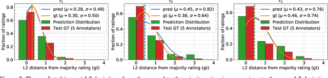 Figure 2 for Image Captioning with Clause-Focused Metrics in a Multi-Modal Setting for Marketing