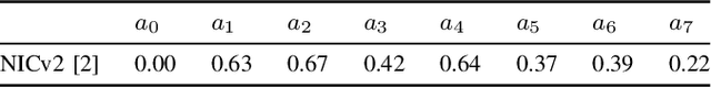 Figure 4 for Image Captioning with Clause-Focused Metrics in a Multi-Modal Setting for Marketing