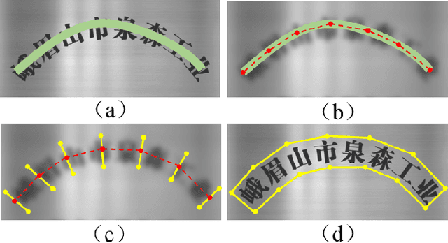 Figure 3 for A Single-Shot Arbitrarily-Shaped Text Detector based on Context Attended Multi-Task Learning