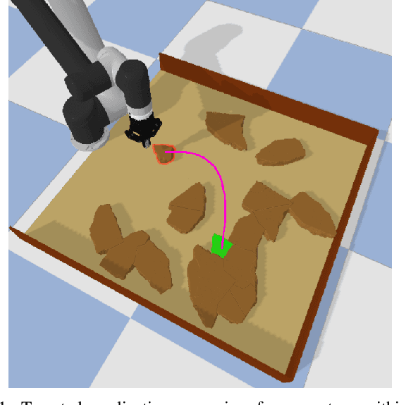 Figure 1 for Learning Goal-Oriented Non-Prehensile Pushing in Cluttered Scenes