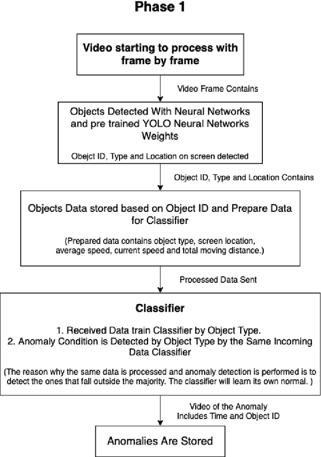 Figure 1 for A new Video Synopsis Based Approach Using Stereo Camera
