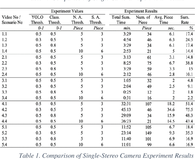 Figure 3 for A new Video Synopsis Based Approach Using Stereo Camera