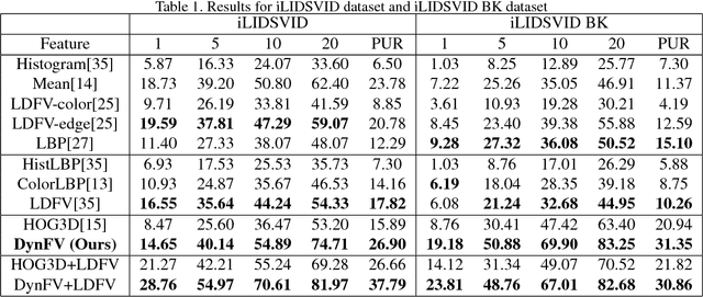 Figure 2 for Person Re-identification in Appearance Impaired Scenarios