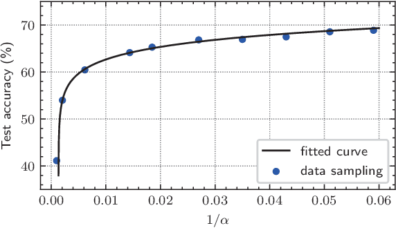 Figure 3 for FedGreen: Federated Learning with Fine-Grained Gradient Compression for Green Mobile Edge Computing