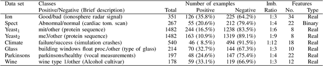 Figure 3 for Semantic Neighborhood Ordering in Multi-objective Genetic Programming based on Decomposition