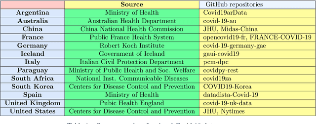 Figure 1 for Open Data Resources for Fighting COVID-19
