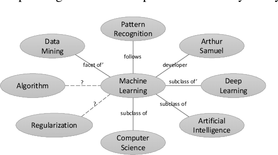 Figure 3 for DKG: A Descriptive Knowledge Graph for Explaining Relationships between Entities