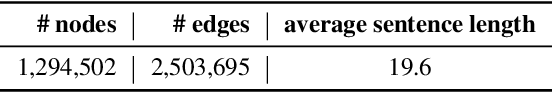 Figure 4 for DKG: A Descriptive Knowledge Graph for Explaining Relationships between Entities