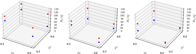 Figure 2 for Cooperative Online Learning