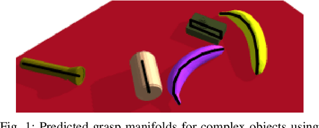 Figure 1 for GraspME -- Grasp Manifold Estimator