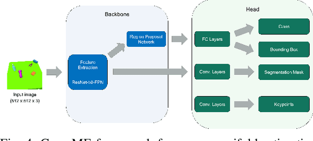 Figure 4 for GraspME -- Grasp Manifold Estimator