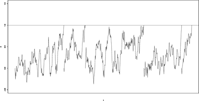 Figure 1 for Nonparametric learning for impulse control problems