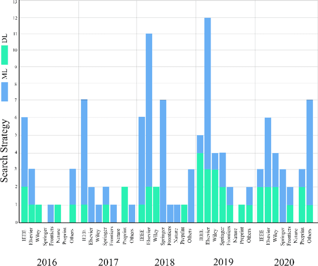 Figure 3 for An Overview on Artificial Intelligence Techniques for Diagnosis of Schizophrenia Based on Magnetic Resonance Imaging Modalities: Methods, Challenges, and Future Works
