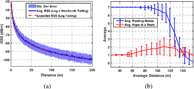 Figure 2 for CoCo Games: Graphical Game-Theoretic Swarm Control for Communication-Aware Coverage