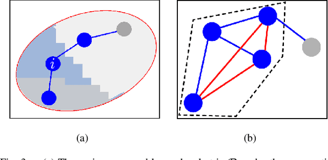 Figure 3 for CoCo Games: Graphical Game-Theoretic Swarm Control for Communication-Aware Coverage