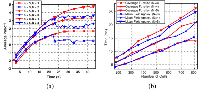 Figure 4 for CoCo Games: Graphical Game-Theoretic Swarm Control for Communication-Aware Coverage