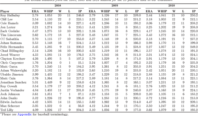 Figure 2 for MONEYBaRL: Exploiting pitcher decision-making using Reinforcement Learning
