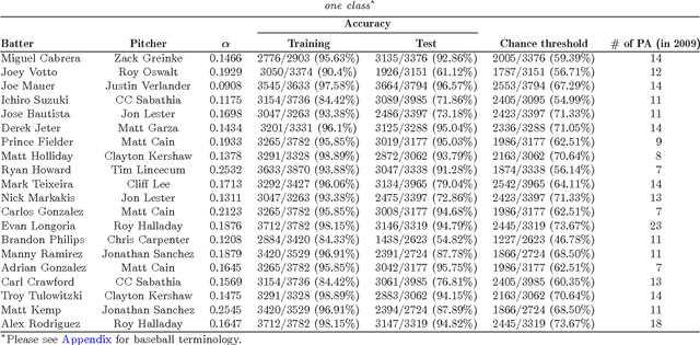 Figure 4 for MONEYBaRL: Exploiting pitcher decision-making using Reinforcement Learning