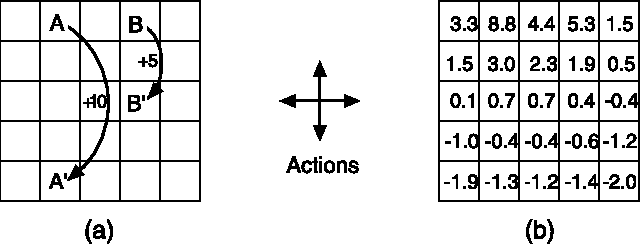 Figure 3 for MONEYBaRL: Exploiting pitcher decision-making using Reinforcement Learning