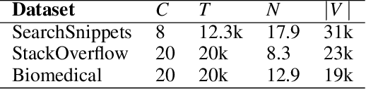 Figure 2 for Deep Clustering with Measure Propagation