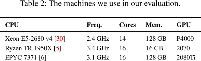 Figure 4 for Computational Performance Predictions for Deep Neural Network Training: A Runtime-Based Approach