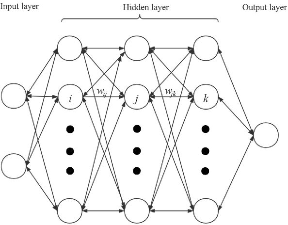 Figure 3 for DLGA-PDE: Discovery of PDEs with incomplete candidate library via combination of deep learning and genetic algorithm