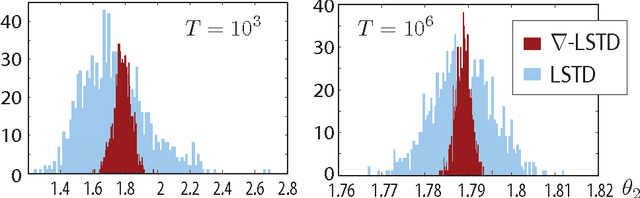 Figure 1 for Differential TD Learning for Value Function Approximation