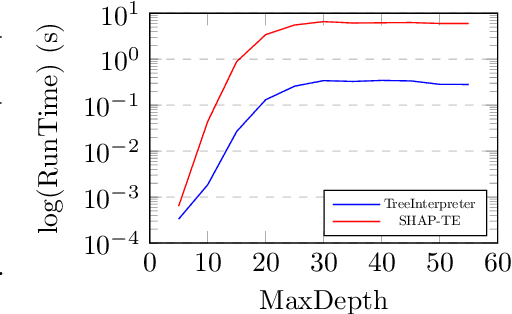 Figure 2 for Evaluating Tree Explanation Methods for Anomaly Reasoning: A Case Study of SHAP TreeExplainer and TreeInterpreter