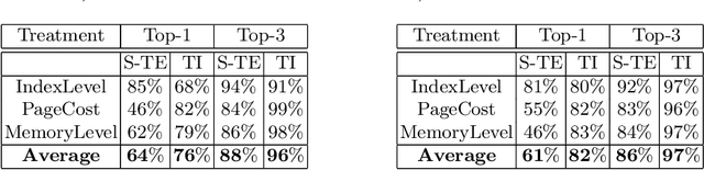 Figure 3 for Evaluating Tree Explanation Methods for Anomaly Reasoning: A Case Study of SHAP TreeExplainer and TreeInterpreter