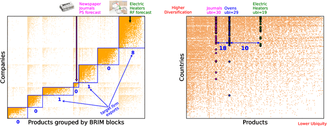 Figure 2 for Firm-based relatedness using machine learning