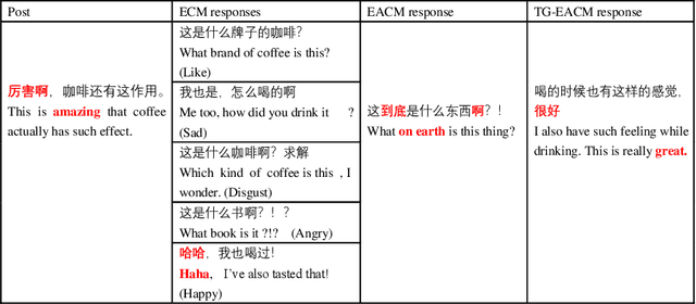 Figure 1 for Target Guided Emotion Aware Chat Machine