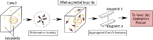 Figure 3 for Deformable PV-RCNN: Improving 3D Object Detection with Learned Deformations
