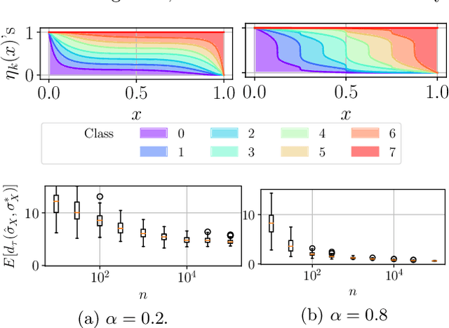 Figure 3 for A Multiclass Classification Approach to Label Ranking