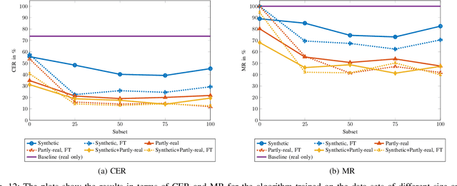 Figure 4 for Synthesizing Annotated Image and Video Data Using a Rendering-Based Pipeline for Improved License Plate Recognition