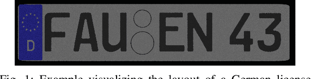 Figure 1 for Synthesizing Annotated Image and Video Data Using a Rendering-Based Pipeline for Improved License Plate Recognition