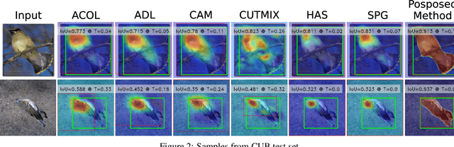 Figure 3 for Constrained Sampling for Class-Agnostic Weakly Supervised Object Localization