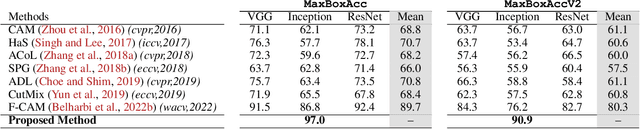 Figure 2 for Constrained Sampling for Class-Agnostic Weakly Supervised Object Localization