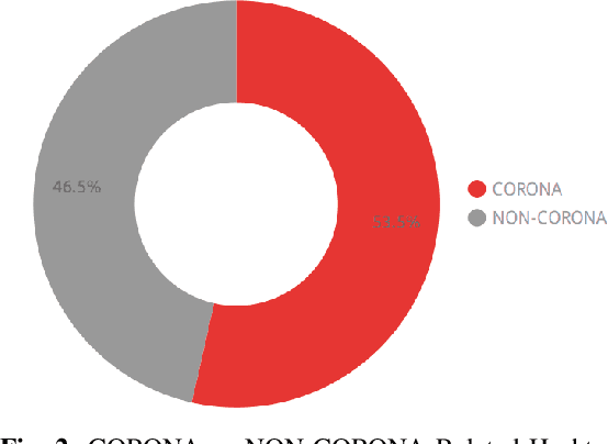 Figure 2 for Critical Impact of Social Networks Infodemic on Defeating Coronavirus COVID-19 Pandemic: Twitter-Based Study and Research Directions