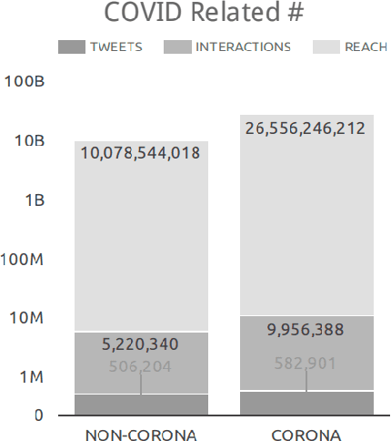 Figure 4 for Critical Impact of Social Networks Infodemic on Defeating Coronavirus COVID-19 Pandemic: Twitter-Based Study and Research Directions