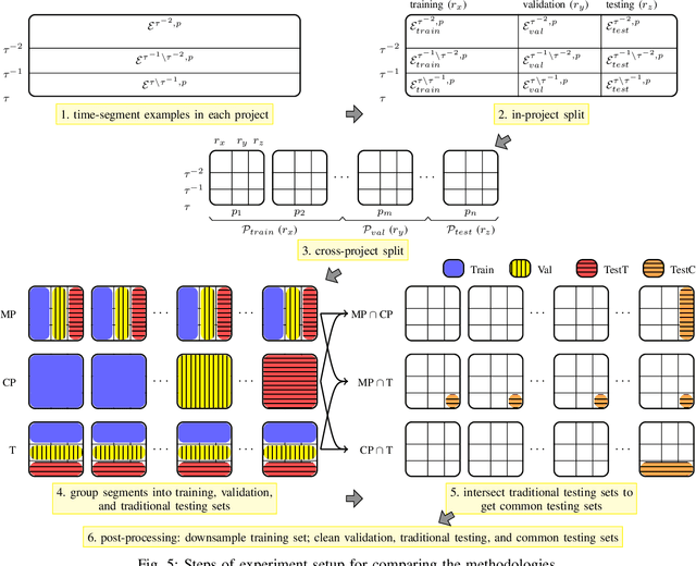 Figure 3 for Evaluation Methodologies for Code Learning Tasks