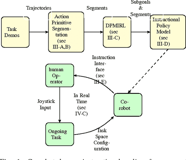 Figure 1 for Can Co-robots Learn to Teach?
