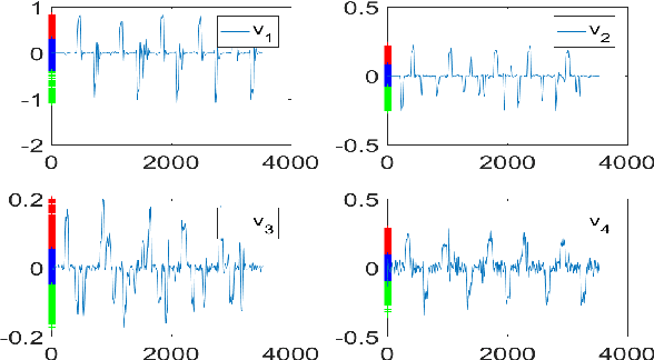 Figure 2 for Can Co-robots Learn to Teach?