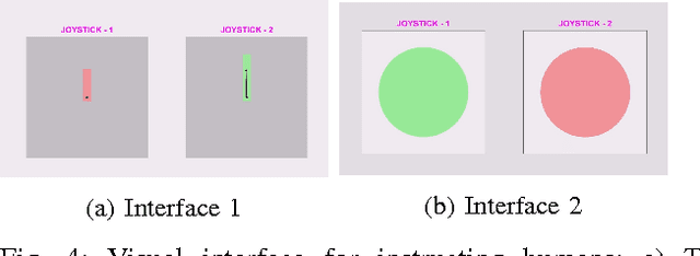 Figure 4 for Can Co-robots Learn to Teach?