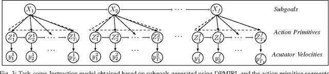 Figure 3 for Can Co-robots Learn to Teach?
